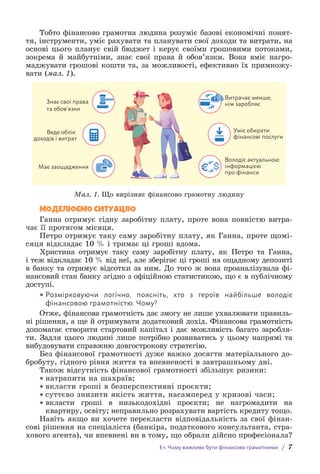 § 1. Чому важливо бути фінансово грамотними / 7
Тобто фінансово грамотна людина розуміє базові економічні понят-
тя, інструменти, уміє рахувати та планувати свої доходи та витрати, на
основі цього планує свій бюджет і керує своїми грошовими потоками,
зокрема й майбутніми, знає свої права й обов’язки. Вона вміє нагро-
маджувати грошові кошти та, за можливості, ефективно їх примножу-
вати (мал. 1).
Знає свої права
та обов’язки
Витрачає менше,
ніж заробляє
Уміє обирати
фінансові послуги
Володіє актуальною
інформацією
про фінанси
Має заощадження
Веде облік
доходів і витрат
Мал. 1. Що вирізняє фінансово грамотну людину
МОДЕЛЮЄМО СИТУАЦІЮ
Ганна отримує гідну заробітну плату, проте вона повністю витра-
чає її протягом місяця.
Петро отримує таку саму заробітну плату, як Ганна, проте щомі-
сяця відкладає 10 % і тримає ці гроші вдома.
Христина отримує таку саму заробітну плату, як Петро та Ганна,
і теж відкладає 10 % від неї, але зберігає ці гроші на ощадному депозиті
в банку та отримує відсотки за ним. До того ж вона проаналізувала фі-
нансовий стан банку згідно з офіційною статистикою, що є в публічному
доступі.
• 
Розмірковуючи логічно, поясніть, хто з героїв найбільше володіє
фінансовою грамотністю. Чому?
Отже, фінансова грамотність дає змогу не лише ухвалювати правиль-
ні рішення, а ще й отримувати додатковий дохід. Фінансова грамотність
допомагає створити стартовий капітал і дає можливість багато заробля-
ти. Задля цього людині лише потрібно розвиватись у цьому напрямі та
вибудовувати справжню довгострокову стратегію.
Без фінансової грамотності дуже важко досягти матеріального до-
бробуту, гідного рівня життя та впевненості в завтрашньому дні.
Також відсутність фінансової грамотності збільшує ризики:
• 
натрапити на шахраїв;
• 
вкласти гроші в безперспективні проєкти;
• 
суттєво знизити якість життя, насамперед у кризові часи;
• 
вкласти гроші в низькодохідні проєкти; не нагромадити на
квартиру, освіту; неправильно розрахувати вартість кредиту тощо.
Навіть якщо ви хочете перекласти відповідальність за свої фінан-
сові рішення на спеціаліста (банкіра, податкового консультанта, стра-
хового агента), чи впевнені ви в тому, що обрали дійсно професіонала?
 