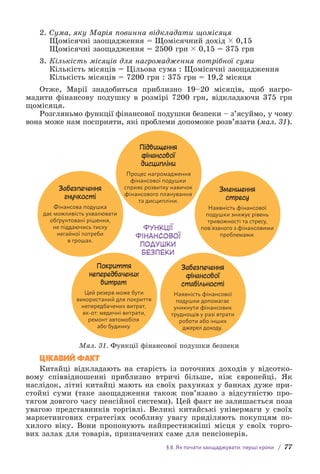 § 8. Як почати заощаджувати: перші кроки / 77
2. Сума, яку Марія повинна відкладати щомісяця
Щомісячні заощадження = Щомісячний дохід ( 0,15
Щомісячні заощадження = 2500 грн ( 0,15 = 375 грн
3. Кількість місяців для нагромадження потрібної суми
Кількість місяців = Цільова сума : Щомісячні заощадження
Кількість місяців = 7200 грн : 375 грн = 19,2 місяця
Отже, Марії знадобиться приблизно 19–20 місяців, щоб нагро-
мадити фінансову подушку в розмірі 7200 грн, відкладаючи 375 грн
щ­
омісяця.
Розгляньмо функції фінансової подушки безпеки – з’ясуймо, у чому
вона може нам посприяти, які проблеми допоможе розв’язати (мал. 31).
Покриття
непередбачених
витрат
Цей резерв може бути
використаний для покриття
непередбачених витрат,
як-от: медичні витрати,
ремонт автомобіля
або будинку.
Зменшення
стресу
Наявність фінансової
подушки знижує рівень
тривожності та стресу,
пов’язаного з фінансовими
проблемами.
Підвищення
фінансової
дисципліни
Процес нагромадження
фінансової подушки
сприяє розвитку навичок
фінансового планування
та дисципліни.
Забезпечення
гнучкості
Фінансова подушка
дає можливість ухвалювати
обґрунтовані рішення,
не піддаючись тиску
негайної потреби
в грошах.
Забезпечення
фінансової
стабільності
Наявність фінансової
подушки допомагає
уникнути фінансових
труднощів у разі втрати
роботи або інших
джерел доходу.
ФУНКЦІЇ
ФІНАНСОВОЇ
ПОДУШКИ
БЕЗПЕКИ
Мал. 31. Функції фінансової подушки безпеки
ЦІКАВИЙ ФАКТ
Китайці відкладають на старість із поточних доходів у відсотко-
вому співвідношенні приблизно втричі більше, ніж європейці. Як
нас­
лідок, літні китайці мають на своїх рахунках у банках дуже при-
стойні суми (таке заощадження також пов’язано з відсутністю про-
тягом довгого часу пенсійної системи). Цей факт не залишається поза
увагою представників торгівлі. Великі китайські універмаги у своїх
маркетингових стратегіях особливу увагу приділяють покупцям по-
хилого віку. Вони пропонують найпрестижніші місця у своїх торго-
вих залах для товарів, призначених саме для пенсіонерів.
 
