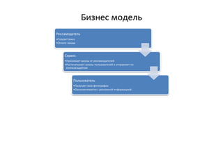 Бизнес модель
Рекламодатель
•Создает заказ
•Оплата заказа
Сервис
•Принимает заказы от рекламодателей
•Распечатывает заказы пользователей и отправляет по
нужным адресам
Пользователь
•Получает свои фотографии
•Ознакамливается с рекламной информацией
 