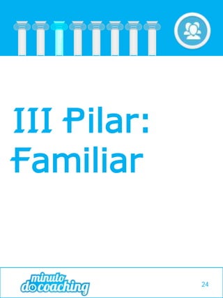 III Pilar:
Familiar
24
 