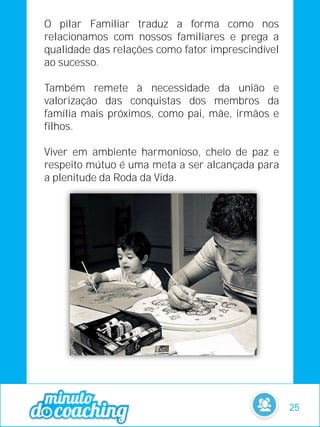 O pilar Familiar traduz a forma como nos
relacionamos com nossos familiares e prega a
qualidade das relações como fator imprescindível
ao sucesso.
Também remete à necessidade da união e
valorização das conquistas dos membros da
família mais próximos, como pai, mãe, irmãos e
filhos.
Viver em ambiente harmonioso, cheio de paz e
respeito mútuo é uma meta a ser alcançada para
a plenitude da Roda da Vida.
25
 