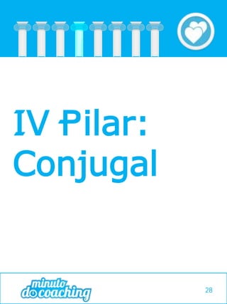 IV Pilar:
Conjugal
28
 