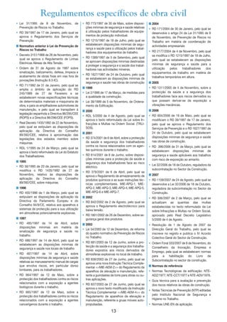 13
• Lei 31/1995 de 8 de Novembro, de
Prevenção de Riscos no Trabalho.
• RD 39/1997 de 17 de Janeiro, pelo qual se
aprova o Regulamento dos Serviços de
Prevenção
I Normativo anterior à Lei de Prevenção de
Riscos no Trabalho
• Decreto 3151/1968 de 28 de Novembro, pelo
qual se aprova o Regulamento de Linhas
Eléctricas Aéreas de Alta Tensão.
• Ordem de 31 de Agosto de 1987 sobre
sinalização, balizamento, defesa, limpeza e
acabamento de obras fixas em vias fora de
povoações (Instrução 8.3-IC).
• RD 71/1992 de 31 de Janeiro, pelo qual se
amplia o âmbito de aplicação do RD
245/1989 de 27 de Fevereiro e se
estabelecem novas especificações técnicas
de determinados materiais e maquinaria de
obra, e para os empilhadores automotores de
manutenção, e pelo qual se transpõem à
legislação espanhola a Directiva 86/295/CEE
(ROPS) e a Directiva 86/296/CEE (FOPS).
• Real Decreto 1435/1992 de 22 de Novembro,
pelo qual se estipulam as disposições de
aplicação da Directiva do Conselho
89/392/CEE, relativa à aproximação das
legislações dos estados membro sobre
máquinas.
• RDL 1/1995 de 24 de Março, pelo qual se
aprova o texto reformulado da Lei do Estatuto
dos Trabalhadores.
I 1995
• RD 56/1995 de 20 de Janeiro, pelo qual se
modifica o RD 1435/1992 de 27 de
Novembro, relativo às disposições de
aplicação da Directiva do Conselho
89/392/CEE, sobre máquinas.
I 1996
• RD 400/1996 de 1 de Março, pelo qual se
estipulam as disposições de aplicação da
Directiva do Parlamento Europeu e do
Conselho 94/9/CE, relativa aos aparelhos e
sistemas de protecção para a sua utilização
em atmosferas potencialmente explosivas.
I 1997
• RD 485/1997 de 14 de Abril, sobre
disposições mínimas em matéria de
sinalização de segurança e saúde no
trabalho.
• RD 486/1997 de 14 de Abril, pelo qual se
estabelecem as disposições mínimas de
segurança e saúde nos locais de trabalho
• RD 487/1997 de 14 de Abril, sobre
disposições mínimas de segurança e saúde
relativas ao manuseamento manual de cargas
que envolva riscos, em particular dorso
lombares, para os trabalhadores.
• RD 664/1997 de 12 de Maio, sobre a
protecção dos trabalhadores contra os riscos
relacionados com a exposição a agentes
biológicos durante o trabalho.
• RD 665/1997 de 12 de Maio, sobre a
protecção dos trabalhadores contra os riscos
relacionados com a exposição a agentes
cancerígenos durante o trabalho.
• RD 773/1997 de 30 de Maio, sobre disposi-
ções mínimas de segurança e saúde relativas
à utilização pelos trabalhadores de equipa-
mentos de protecção individual.
• RD 1215/1997 de 18 de Julho, pelo qual se
estabelecem disposições mínimas de segu-
rança e saúde para a utilização pelos trabal-
hadores dos equipamentos de trabalho.
• RD 1389/1997 de 5 de Setembro, pelo qual
se aprovam disposições mínimas destinadas
a proteger a segurança e a saúde dos trabal-
hadores nas actividades mineiras.
• RD 1627/1997 de 24 de Outubro, pelo qual
se estabelecem as disposições mínimas de
segurança e saúde nas obras de construção
I 1999
• Lei 2/1999 de 17 de Março, de medidas para
a qualidade da construção.
• Lei 38/1999 de 5 de Novembro, de Ordena-
mento da Edificação.
I 2000
• RDL 5/2000 de 4 de Agosto, pelo qual se
aprova o texto reformulado da Lei sobre In-
fracções e Multas na Ordem Social. (TRLI-
SOS).
I 2001
• RD 374/2001 de 6 de Abril, sobre a protecção
da saúde e segurança dos trabalhadores
contra os riscos relacionados com os agen-
tes químicos durante o trabalho.
• RD 614/2001 de 8 de Junho, sobre disposi-
ções mínimas para a protecção da saúde e
segurança dos trabalhadores face ao risco
eléctrico.
• RD 379/2001 de 6 de Abril, pelo qual se
aprova o Regulamento de armazenamento de
produtos químicos e as suas instruções téc-
nicas complementares. MIE-APQ-1, MIE-
APQ-2, MIE-APQ-3, MIE-APQ-4, MIE-APQ-5,
MIE-APQ-6 e MIE-APQ-7.
I 2002
• RD 842/2002 de 2 de Agosto, pelo qual se
aprova o Regulamento electrotécnico para
baixa tensão.
• RD 1801/2002 de 26 de Dezembro, sobre se-
gurança geral dos produtos.
I 2003
• Lei 54/2003 de 12 de Dezembro, de reforma
do quadro normativo da Prevenção de Riscos
no Trabalho.
• RD 681/2003 de 12 de Junho, sobre a pro-
tecção da saúde e a segurança dos trabalha-
dores expostos aos riscos derivados de
atmosferas explosivas no local de trabalho.
• RD 836/2003 de 27 de Junho, pelo qual se
aprova uma nova Instrução Técnica Comple-
mentar <<MIE-AEM-2>> do Regulamento de
aparelhos de elevação e manutenção, refe-
rente a guindastes de torre para obras ou ou-
tras aplicações.
• RD 837/2003 de 27 de Junho, pelo qual se
aprova o novo texto modificado da Instrução
Técnica Complementar <<MIE-AEM-4>> do
Regulamento de aparelhos de elevação e
manutenção, referente a gruas móveis auto-
propulsadas.
I 2004
• RD 171/2004 de 30 de Janeiro, pelo qual se
desenvolve o artigo 24 da Lei 31/1995 de 8
de Novembro, de Prevenção de Riscos no
Trabalho em matéria de coordenação de
actividades empresariais
• RD 2177/2004 de 4 de Novembro, pelo qual
se modifica o RD 1215/1997 de 18 de Julho,
pelo qual se estabelecem as disposições
mínimas de segurança e saúde para a
utilização pelos trabalhadores dos
equipamentos de trabalho em matéria de
trabalhos temporários em altura.
I 2005
• RD 1311/2005 de 4 de Novembro, sobre a
protecção da saúde e a segurança dos
trabalhadores face aos riscos derivados ou
que possam derivar-se da exposição a
vibrações mecânicas.
I 2006
• RD 604/2006 de 19 de Maio, pelo qual se
modificam o RD 39/1997 de 17 de Janeiro,
pelo qual se aprova o Regulamento dos
Serviços de Prevenção e o RD 1627/1997 de
24 de Outubro, pelo qual se estabelecem
disposições mínimas de segurança e saúde
nas obras de construção.
• RD 396/2006 de 31 de Março, pelo qual se
estabelecem disposições mínimas de
segurança e saúde aplicáveis aos trabalhos
com risco de exposição ao amianto.
• Lei 32/2006 de 18 de Outubro, reguladora da
subcontratação no Sector da Construção.
I 2007
• RD 1109/2007 de 24 de Agosto, pelo qual se
desenvolve a Lei 32/2006 de 18 de Outubro,
reguladora da subcontratação no Sector da
Construção.
• RD 306/2007 de 2 de Março, pelo qual se
actualizam as quantias das multas
estabelecidas no texto reformulado da Lei
sobre Infracções e Multas na Ordem Social,
aprovado pelo Real Decreto Legislativo
5/2000 de 4 de Agosto.
• Resolução de 1 de Agosto de 2007 da
Direcção Geral do Trabalho, pelo qual se
inscreve no registo e publica o IV Acordo
Colectivo Geral do Sector da Construção.
• Ordem Foral 333/2007 de 8 de Novembro, do
Conselheiro da Inovação, Empresa e
Emprego, pela qual se estabelecem normas
para a habilitação do Livro de
Subcontratação no sector da construção.
I Normas de referência
• Normas Tecnológicas da edificação: NTE-
ADZ/1977; NTE-CCT/1977 e NTE-ADV/1976.
• Guia técnica para a avaliação e prevenção
dos riscos relativos às obras de construção.
• Notas Técnicas de Prevenção (NTP) editadas
pelo Instituto Nacional de Segurança e
Higiene no Trabalho.
• Normas UNE-EN de aplicação.
Regulamentos específicos de obra civil
 