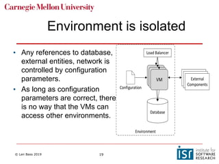 © Len Bass 2019 19
Environment is isolated
Database
Environment
Load Balancer
VMVMVM
Configuration
External
Components
• Any references to database,
external entities, network is
controlled by configuration
parameters.
• As long as configuration
parameters are correct, there
is no way that the VMs can
access other environments.
 