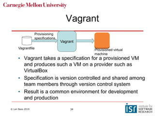 © Len Bass 2019 34
Vagrant
Provisioned virtual
machine
Provisioning
specifications
Vagrant
Vagrantfile
• Vagrant takes a specification for a provisioned VM
and produces such a VM on a provider such as
VirtualBox
• Specification is version controlled and shared among
team members through version control system
• Result is a common environment for development
and production
 