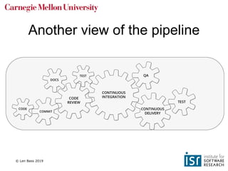 © Len Bass 2019
Another view of the pipeline
 