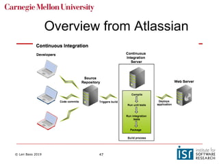 © Len Bass 2019 47
Overview from Atlassian
 