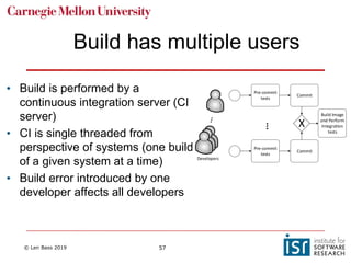 © Len Bass 2019 57
Build has multiple users
Pre-commit
tests
X
Build Image
and Perform
Integration
tests
Commit
...
Pre-commit
tests
Commit
Developers
• Build is performed by a
continuous integration server (CI
server)
• CI is single threaded from
perspective of systems (one build
of a given system at a time)
• Build error introduced by one
developer affects all developers
 