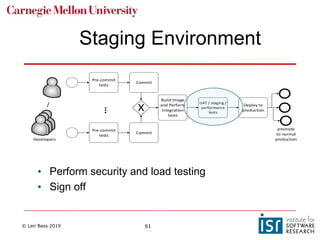 © Len Bass 2019 61
• Perform security and load testing
• Sign off
Pre-commit
tests
X
Build Image
and Perform
Integration
tests
UAT / staging /
performance
tests
Deploy to
production
Commit
...
Pre-commit
tests
Commit
Developers
promote
to normal
production
Staging Environment
 