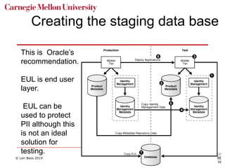© Len Bass 2019 69
Creating the staging data base
This is Oracle’s
recommendation.
EUL is end user
layer.
EUL can be
used to protect
PII although this
is not an ideal
solution for
testing.
 