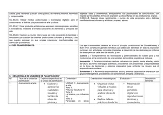 cultura, para valorarlos y actuar, como público, de manera personal, informada
y comprometida.
OG.ECA.6. Utilizar medios audiovisuales y tecnologías digitales para el
conocimiento, el disfrute y la producción de arte y cultura.
OG.ECA.7. Crear productos artísticos que expresen visiones propias, sensibles
e innovadoras, mediante el empleo consciente de elementos y principios del
arte.
OG.ECA.8. Explorar su mundo interior para ser más consciente de las ideas y
emociones que suscitan las distintas producciones culturales y artísticas, y las
que pueden expresar en sus propias creaciones, manifestándolas con
convicción y conciencia.
expresar ideas y sentimientos, enriqueciendo sus posibilidades de comunicación, con
respeto por las distintas formas de expresión y autoconfianza en las producciones propias.
O.ECA.4.8. Exponer ideas, sentimientos y puntos de vista personales sobre distintas
manifestaciones culturales y artísticas, propias y ajenas.
4. EJES TRANSVERSALES: Los ejes transversales basados en el en el principio constitucional del SumakKawsay o
Buen Vivir, constituyen grandes temáticas que deben ser atendidas en toda la proyección
curricular, con actividades concretas integradas al desarrollo de las destrezas con criterios
de desempeño de cada área de estudio, y son:
Justicia J.1. Comprendemos las necesidades y potencialidades de nuestro país y nos
involucramos en la construcción de una sociedad democrática, equitativa e inclusiva.
Innovación I.1. Tenemos iniciativas creativas, actuamos con pasión, mente abierta y visión
de futuro; asumimos liderazgos auténticos, procedemos con proactividad y responsabilidad
en la toma de decisiones y estamos preparados para enfrentar los riesgos que el
emprendimiento conlleva.
Solidaridad S.1. Asumimos responsabilidad social y tenemos capacidad de interactuar con
grupos heterogéneos, procediendo con comprensión, empatía y tolerancia.
5. DESARROLLO DE UNIDADES DE PLANIFICACIÓN*
N.º Título de la unidad de
planificación
Objetivos específicos de
la unidad de planificación
Contenidos** Orientaciones metodológicas Evaluación*** Duración en
semanas
1. Acercamiento al arte  Explorar y
apreciar las
cualidades
visuales y
táctiles de
obras de
pintura y
UNIDAD 1: Acercamiento
al Arte
Tema 1:
Pintura y Escultura 10
Tema 2:
La Música y su influencia
20
Tema 3:
Personajes en obras
 Organizar visitas
virtuales a museos
para observar y
analizar obras de
arte.
 Realizar talleres
prácticos donde los
 Presentación
de un
portafolio
digital con
reproducciones
de obras y
comentarios
 