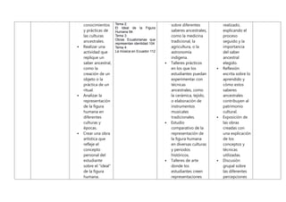 conocimientos
y prácticas de
las culturas
ancestrales.
 Realizar una
actividad que
replique un
saber ancestral,
como la
creación de un
objeto o la
práctica de un
ritual.
 Analizar la
representación
de la figura
humana en
diferentes
culturas y
épocas.
 Crear una obra
artística que
refleje el
concepto
personal del
estudiante
sobre el "ideal"
de la figura
humana.
Tema 2:
El Ideal de la Figura
Humana 94
Tema 3:
Obras Ecuatorianas que
representan identidad 104
Tema 4:
La música en Ecuador 112
sobre diferentes
saberes ancestrales,
como la medicina
tradicional, la
agricultura, o la
astronomía
indígena.
 Talleres prácticos
en los que los
estudiantes puedan
experimentar con
técnicas
ancestrales, como
la cerámica, tejido,
o elaboración de
instrumentos
musicales
tradicionales.
 Estudio
comparativo de la
representación de
la figura humana
en diversas culturas
y periodos
históricos.
 Talleres de arte
donde los
estudiantes creen
representaciones
realizado,
explicando el
proceso
seguido y la
importancia
del saber
ancestral
elegido.
 Reflexión
escrita sobre lo
aprendido y
cómo estos
saberes
ancestrales
contribuyen al
patrimonio
cultural.
 Exposición de
las obras
creadas con
una explicación
de los
conceptos y
técnicas
utilizadas.
 Discusión
grupal sobre
las diferentes
percepciones
 