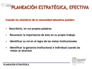 PLANEACIÓN ESTRATÉGICAPLANEACIÓN ESTRATÉGICA
Cuando los miembros de la comunidad educativa pueden:Cuando los miembros de la comunidad educativa pueden:
• Describirlo, en sus propias palabrasDescribirlo, en sus propias palabras
• Reconocer la importancia de éste en su propio trabajoReconocer la importancia de éste en su propio trabajo
• Identificar su rol en el logro de las metas InstitucionalesIdentificar su rol en el logro de las metas Institucionales
• Identificar la ganancia Institucional e individual cuando lasIdentificar la ganancia Institucional e individual cuando las
metas se alcanzanmetas se alcanzan
PLANEACIÓN ESTRATÉGICA, EFECTIVAPLANEACIÓN ESTRATÉGICA, EFECTIVA
 