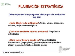 PLANEACIÓN ESTRATÉGICAPLANEACIÓN ESTRATÉGICA
Debe responder tres preguntas básicas para la instituciónDebe responder tres preguntas básicas para la institución
que son:que son:
¿Hacia dónde va la institución?¿Hacia dónde va la institución? Misión, visión, creencias,Misión, visión, creencias,
valores, objetivo estratégicos.valores, objetivo estratégicos.
¿Cuál es su ambiente interno y externo?¿Cuál es su ambiente interno y externo? DiagnósticoDiagnóstico
estratégicoestratégico
¿Cómo lograr llegar a donde va?¿Cómo lograr llegar a donde va? Plan estratégicoPlan estratégico
institucional (largo plazo), planes operativos (medianoinstitucional (largo plazo), planes operativos (mediano
plazo) y planes de trabajo (corto plazo)plazo) y planes de trabajo (corto plazo)
PLANEACIÓN ESTRATÉGICAPLANEACIÓN ESTRATÉGICA
 