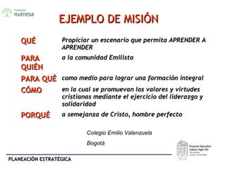 PLANEACIÓN ESTRATÉGICAPLANEACIÓN ESTRATÉGICA
Colegio Emilio Valenzuela
Bogotá
QUÉQUÉ Propiciar un escenario que permita APRENDER APropiciar un escenario que permita APRENDER A
APRENDERAPRENDER
PARAPARA
QUIÉNQUIÉN
a la comunidad Emilistaa la comunidad Emilista
PARA QUÉPARA QUÉ como medio para lograr una formación integralcomo medio para lograr una formación integral
CÓMOCÓMO en la cual se promuevan los valores y virtudesen la cual se promuevan los valores y virtudes
cristianas mediante el ejercicio del liderazgo ycristianas mediante el ejercicio del liderazgo y
solidaridadsolidaridad
PORQUÉPORQUÉ a semejanza de Cristo, hombre perfectoa semejanza de Cristo, hombre perfecto
EJEMPLO DE MISIÓNEJEMPLO DE MISIÓN
 