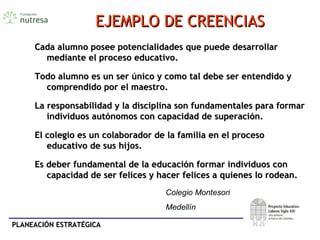 PLANEACIÓN ESTRATÉGICAPLANEACIÓN ESTRATÉGICA
EJEMPLO DE CREENCIASEJEMPLO DE CREENCIAS
Cada alumno posee potencialidades que puede desarrollarCada alumno posee potencialidades que puede desarrollar
mediante el proceso educativo.mediante el proceso educativo.
Todo alumno es un ser único y como tal debe ser entendido yTodo alumno es un ser único y como tal debe ser entendido y
comprendido por el maestro.comprendido por el maestro.
La responsabilidad y la disciplina son fundamentales para formarLa responsabilidad y la disciplina son fundamentales para formar
individuos autónomos con capacidad de superación.individuos autónomos con capacidad de superación.
El colegio es un colaborador de la familia en el procesoEl colegio es un colaborador de la familia en el proceso
educativo de sus hijos.educativo de sus hijos.
Es deber fundamental de la educación formar individuos conEs deber fundamental de la educación formar individuos con
capacidad de ser felices y hacer felices a quienes lo rodean.capacidad de ser felices y hacer felices a quienes lo rodean.
Colegio Montesori
Medellín
 