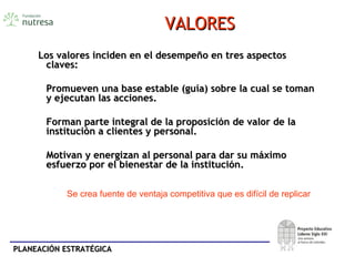 PLANEACIÓN ESTRATÉGICAPLANEACIÓN ESTRATÉGICA
VALORESVALORES
Los valores inciden en el desempeño en tres aspectosLos valores inciden en el desempeño en tres aspectos
claves:claves:
• Promueven una base estable (guía) sobre la cual se tomanPromueven una base estable (guía) sobre la cual se toman
y ejecutan las acciones.y ejecutan las acciones.
• Forman parte integral de la proposición de valor de laForman parte integral de la proposición de valor de la
institución a clientes y personal.institución a clientes y personal.
• Motivan y energizan al personal para dar su máximoMotivan y energizan al personal para dar su máximo
esfuerzo por el bienestar de la institución.esfuerzo por el bienestar de la institución.
Se crea fuente de ventaja competitiva que es difícil de replicar
 