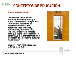 PLANEACIÓN ESTRATÉGICAPLANEACIÓN ESTRATÉGICA
CONCEPTOS DE EDUCACIÓNCONCEPTOS DE EDUCACIÓN
Educación de calidadEducación de calidad
““Proceso sistemático deProceso sistemático de
mejoramiento continuo quemejoramiento continuo que
busca la formación integral delbusca la formación integral del
ser humano mediante elser humano mediante el
desarrollo de todas susdesarrollo de todas sus
potencialiades (morales,potencialiades (morales,
espirituales, intelectuales,espirituales, intelectuales,
sociales, afectivas y fisicas),sociales, afectivas y fisicas),
para que logre su realización ypara que logre su realización y
contribuya a la transformación ycontribuya a la transformación y
bienestar de su entorno culturalbienestar de su entorno cultural
y ambiental”y ambiental”
Grupo 1. Proyecto EducativoGrupo 1. Proyecto Educativo
Líderes Siglo XXILíderes Siglo XXI
 