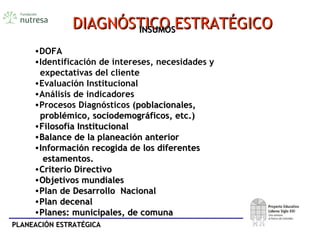 PLANEACIÓN ESTRATÉGICAPLANEACIÓN ESTRATÉGICA
DIAGNÓSTICO ESTRATÉGICODIAGNÓSTICO ESTRATÉGICOINSUMOSINSUMOS
•DOFA
•Identificación de intereses, necesidades y
expectativas del cliente
•Evaluación Institucional
•Análisis de indicadores
•Procesos Diagnósticos (poblacionales,poblacionales,
problémico, sociodemográficos, etc.)problémico, sociodemográficos, etc.)
•Filosofía InstitucionalFilosofía Institucional
•Balance de la planeación anteriorBalance de la planeación anterior
•Información recogida de los diferentesInformación recogida de los diferentes
estamentos.estamentos.
•Criterio DirectivoCriterio Directivo
•Objetivos mundialesObjetivos mundiales
•Plan de Desarrollo NacionalPlan de Desarrollo Nacional
•Plan decenalPlan decenal
•Planes: municipales, de comunaPlanes: municipales, de comuna
 