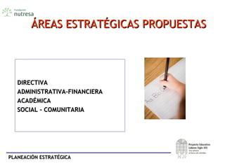 PLANEACIÓN ESTRATÉGICAPLANEACIÓN ESTRATÉGICA
ÁREAS ESTRATÉGICAS PROPUESTASÁREAS ESTRATÉGICAS PROPUESTAS
DIRECTIVADIRECTIVA
ADMINISTRATIVA-FINANCIERAADMINISTRATIVA-FINANCIERA
ACADÉMICAACADÉMICA
SOCIAL - COMUNITARIASOCIAL - COMUNITARIA
 