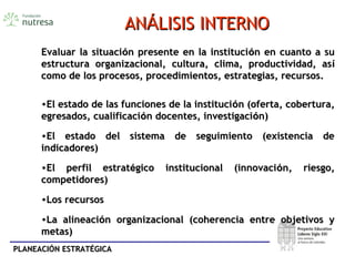 PLANEACIÓN ESTRATÉGICAPLANEACIÓN ESTRATÉGICA
ANANÁÁLISIS INTERNOLISIS INTERNO
Evaluar la situaciEvaluar la situacióón presente en la institucin presente en la institucióón en cuanto a sun en cuanto a su
estructura organizacional, cultura, clima, productividad, asestructura organizacional, cultura, clima, productividad, asíí
como de los procesos, procedimientos, estrategias, recursos.como de los procesos, procedimientos, estrategias, recursos.
•El estado de las funciones de la instituciEl estado de las funciones de la institucióón (oferta, cobertura,n (oferta, cobertura,
egresados, cualificaciegresados, cualificacióón docentes, investigacin docentes, investigacióón)n)
•El estado del sistema de seguimiento (existencia deEl estado del sistema de seguimiento (existencia de
indicadores)indicadores)
•El perfil estratEl perfil estratéégico institucional (innovacigico institucional (innovacióón, riesgo,n, riesgo,
competidores)competidores)
•Los recursosLos recursos
•La alineaciLa alineacióón organizacional (coherencia entre objetivos yn organizacional (coherencia entre objetivos y
metas)metas)
 