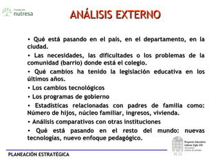 PLANEACIÓN ESTRATÉGICAPLANEACIÓN ESTRATÉGICA
ANÁLISIS EXTERNOANÁLISIS EXTERNO
• QuQuéé estestáá pasando en el papasando en el paíís, en el departamento, en las, en el departamento, en la
ciudad.ciudad.
• Las necesidades, las dificultades o los problemas de laLas necesidades, las dificultades o los problemas de la
comunidad (barrio) donde estcomunidad (barrio) donde estáá el colegio.el colegio.
• QuQuéé cambios ha tenido la legislacicambios ha tenido la legislacióón educativa en losn educativa en los
úúltimos altimos añños.os.
• Los cambios tecnolLos cambios tecnolóógicosgicos
• Los programas de gobiernoLos programas de gobierno
• EstadEstadíísticas relacionadas con padres de familia como:sticas relacionadas con padres de familia como:
NNúúmero de hijos, nmero de hijos, núúcleo familiar, ingresos, vivienda.cleo familiar, ingresos, vivienda.
• AnAnáálisis comparativos con otras institucioneslisis comparativos con otras instituciones
• QuQuéé estestáá pasando en el resto del mundo: nuevaspasando en el resto del mundo: nuevas
tecnologtecnologíías, nuevo enfoque pedagas, nuevo enfoque pedagóógico.gico.
 