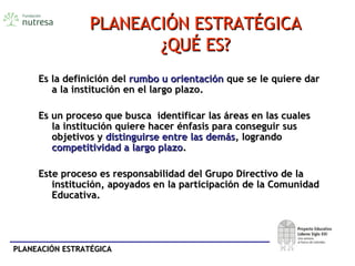 PLANEACIÓN ESTRATÉGICAPLANEACIÓN ESTRATÉGICA
PLANEACIÓN ESTRATÉGICAPLANEACIÓN ESTRATÉGICA
¿QUÉ ES?¿QUÉ ES?
Es la definición delEs la definición del rumbo u orientaciónrumbo u orientación que se le quiere darque se le quiere dar
a la institución en el largo plazo.a la institución en el largo plazo.
Es un proceso que busca identificar las áreas en las cualesEs un proceso que busca identificar las áreas en las cuales
la institución quiere hacer énfasis para conseguir susla institución quiere hacer énfasis para conseguir sus
objetivos yobjetivos y distinguirse entre las demásdistinguirse entre las demás, logrando, logrando
competitividad a largo plazocompetitividad a largo plazo..
Este proceso es responsabilidad del Grupo Directivo de laEste proceso es responsabilidad del Grupo Directivo de la
institución, apoyados en la participación de la Comunidadinstitución, apoyados en la participación de la Comunidad
Educativa.Educativa.
 