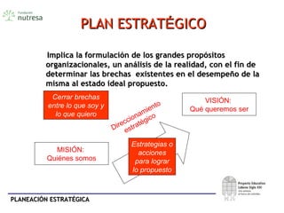 PLANEACIÓN ESTRATÉGICAPLANEACIÓN ESTRATÉGICA
PLAN ESTRATPLAN ESTRATÉÉGICOGICO
Implica la formulación de los grandes propósitosImplica la formulación de los grandes propósitos
organizacionales, un análisis de la realidad, con el fin deorganizacionales, un análisis de la realidad, con el fin de
determinar las brechas existentes en el desempeño de ladeterminar las brechas existentes en el desempeño de la
misma al estado ideal propuesto.misma al estado ideal propuesto.
MISIÓN:
Quiénes somos
VISIÓN:
Qué queremos ser
Estrategias o
acciones
para lograr
lo propuesto
Cerrar brechas
entre lo que soy y
lo que quiero
Direccionamiento
estratégico
 