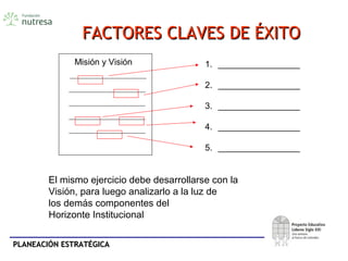 PLANEACIÓN ESTRATÉGICAPLANEACIÓN ESTRATÉGICA
IDENTIFICAR LOS FACTORES
CLAVES DE ÉXITO (FCE)
Misión y Visión 1. _________________
2. _________________
3. _________________
4. _________________
5. _________________
El mismo ejercicio debe desarrollarse con la
Visión, para luego analizarlo a la luz de
los demás componentes del
Horizonte Institucional
FACTORES CLAVES DE ÉXITOFACTORES CLAVES DE ÉXITO
 