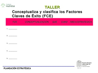 PLANEACIÓN ESTRATÉGICAPLANEACIÓN ESTRATÉGICA
Conceptualiza y clasifica los FactoresConceptualiza y clasifica los Factores
Claves de Éxito (FCE)Claves de Éxito (FCE)
FCEFCE CONCEPTUALIZACIÓNCONCEPTUALIZACIÓN QUÉQUÉ CóMOCóMO ÁREA ESTRATEGICAÁREA ESTRATEGICA
1. _____________1. _____________
2. _____________2. _____________
3. _____________3. _____________
4. _____________4. _____________
5. _____________5. _____________
TALLERTALLER
 