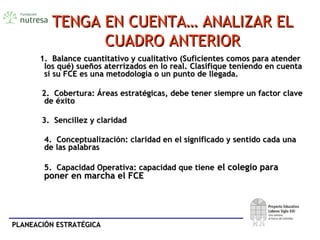 PLANEACIÓN ESTRATÉGICAPLANEACIÓN ESTRATÉGICA
1. Balance cuantitativo y cualitativo (Suficientes comos para atender1. Balance cuantitativo y cualitativo (Suficientes comos para atender
los qué) sueños aterrizados en lo real.los qué) sueños aterrizados en lo real. Clasifique teniendo en cuentaClasifique teniendo en cuenta
si su FCE es una metodología o un punto de llegada.si su FCE es una metodología o un punto de llegada.
2. Cobertura: Áreas estratégicas, debe tener siempre un factor clave2. Cobertura: Áreas estratégicas, debe tener siempre un factor clave
de éxitode éxito
3. Sencillez y claridad3. Sencillez y claridad
4. Conceptualización: claridad en el significado y sentido cada una4. Conceptualización: claridad en el significado y sentido cada una
de las palabrasde las palabras
5. Capacidad Operativa: capacidad que tiene5. Capacidad Operativa: capacidad que tiene el colegio parael colegio para
poner en marcha el FCEponer en marcha el FCE
TENGA EN CUENTA… ANALIZAR ELTENGA EN CUENTA… ANALIZAR EL
CUADRO ANTERIORCUADRO ANTERIOR
 