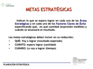 PLANEACIÓN ESTRATÉGICAPLANEACIÓN ESTRATÉGICA
METAS ESTRATMETAS ESTRATÉÉGICASGICAS
Indican lo que se espera lograr en cada una de lasIndican lo que se espera lograr en cada una de las ÁÁreasreas
EstratEstratéégicasgicas y en cada uno de losy en cada uno de los Factores Claves deFactores Claves de ÉÉxitoxito
especificando quespecificando quéé, en qu, en quéé cantidad (expresicantidad (expresióón medible) yn medible) y
cucuáándo se alcanzarndo se alcanzaráá el resultado.el resultado.
Las metas estratLas metas estratéégicas deben incluir en su redaccigicas deben incluir en su redaccióón:n:
• QUQUÉÉ: Voy a lograr (resultado esperado): Voy a lograr (resultado esperado)
• CUCUÁÁNTO: espero lograr (cantidad)NTO: espero lograr (cantidad)
• CUCUÁÁNDO: Lo voy a lograr (tiempo)NDO: Lo voy a lograr (tiempo)
 
