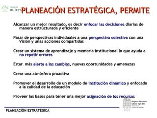 PLANEACIÓN ESTRATÉGICAPLANEACIÓN ESTRATÉGICA
PLANEACIÓN ESTRATÉGICA, PERMITEPLANEACIÓN ESTRATÉGICA, PERMITE
Alcanzar un mejor resultado, es decirAlcanzar un mejor resultado, es decir enfocar las decisionesenfocar las decisiones diarias dediarias de
manera estructurada y eficientemanera estructurada y eficiente
Pasar de perspectivas individuales a unaPasar de perspectivas individuales a una perspectiva colectivaperspectiva colectiva con unacon una
Visión y unas acciones compartidasVisión y unas acciones compartidas
Crear un sistema de aprendizaje y memoria institucional lo que ayuda aCrear un sistema de aprendizaje y memoria institucional lo que ayuda a
no repetir erroresno repetir errores
Estar másEstar más alerta a los cambiosalerta a los cambios, nuevas oportunidades y amenazas, nuevas oportunidades y amenazas
Crear una atmósfera proactivaCrear una atmósfera proactiva
Promover el desarrollo de un modelo dePromover el desarrollo de un modelo de institución dinámicoinstitución dinámico y enfocadoy enfocado
a la calidad de la educacióna la calidad de la educación
Proveer las bases para tener una mejorProveer las bases para tener una mejor asignación de los recursosasignación de los recursos
 