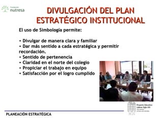PLANEACIÓN ESTRATÉGICAPLANEACIÓN ESTRATÉGICA
El uso de SimbologEl uso de Simbologíía permite:a permite:
• Divulgar de manera clara y familiarDivulgar de manera clara y familiar
• Dar mDar máás sentido a cada estrats sentido a cada estratéégica y permitirgica y permitir
recordacirecordacióón.n.
• Sentido de pertenenciaSentido de pertenencia
• Claridad en el norte del colegioClaridad en el norte del colegio
• Propiciar el trabajo en equipoPropiciar el trabajo en equipo
• SatisfacciSatisfaccióón por el logro cumplidon por el logro cumplido
DIVULGACIDIVULGACIÓÓN DEL PLANN DEL PLAN
ESTRATESTRATÉÉGICO INSTITUCIONALGICO INSTITUCIONAL
 