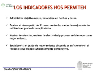 PLANEACIÓN ESTRATÉGICAPLANEACIÓN ESTRATÉGICA
LOS INDICADORES NOS PERMITENLOS INDICADORES NOS PERMITEN
 Administrar objetivamente, basándose en hechos y datos.
 Evaluar el desempeño del Proceso contra las metas de mejoramiento,
midiendo el grado de cumplimiento.
 Mostrar tendencias, evaluar la efectividad y proveer señales oportunas
mejoramiento.
 Establecer si el grado de mejoramiento obtenido es suficiente y si el
Proceso sigue siendo suficientemente competitivo.
 