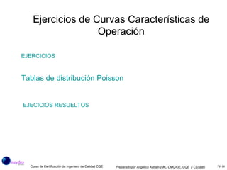 Tablas de distribución Poisson EJECICIOS RESUELTOS EJERCICIOS Ejercicios de Curvas Características de Operación 