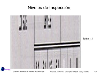 Niveles de Inspección Tabla 1.1 
