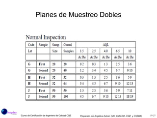 Planes de Muestreo Dobles 