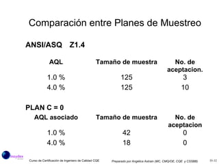 Comparación entre Planes de Muestreo 