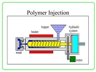 Polymer Injection
 