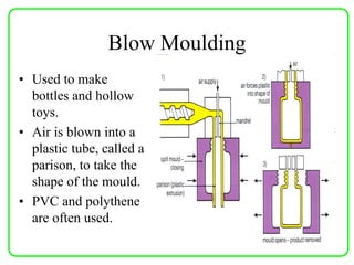 Blow Moulding
• Used to make
bottles and hollow
toys.
• Air is blown into a
plastic tube, called a
parison, to take the
shape of the mould.
• PVC and polythene
are often used.
 