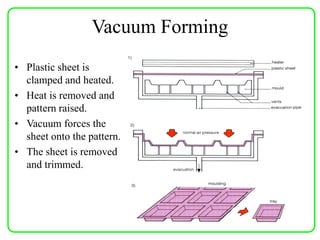 Vacuum Forming
• Plastic sheet is
clamped and heated.
• Heat is removed and
pattern raised.
• Vacuum forces the
sheet onto the pattern.
• The sheet is removed
and trimmed.
 
