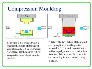 Compression Moulding
1. The mould is charged with a
measured amount of powder or
granules ready to be compressed.
Sometimes plastic charge is first
compacted into a shape called a
preform.
2. When the two halves of the mould
are brought together the plastic
material is forced under compression
to flow rapidly around the cavity. heat
from the platens causes the plastic to
cure resulting in a permanent change
in shape.
 