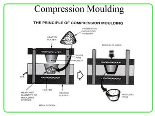 Compression Moulding
 