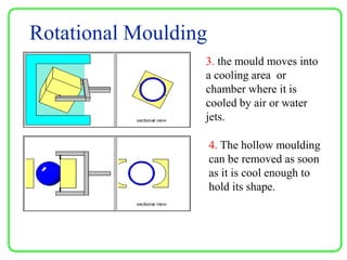 Rotational Moulding
3. the mould moves into
a cooling area or
chamber where it is
cooled by air or water
jets.
4. The hollow moulding
can be removed as soon
as it is cool enough to
hold its shape.
 