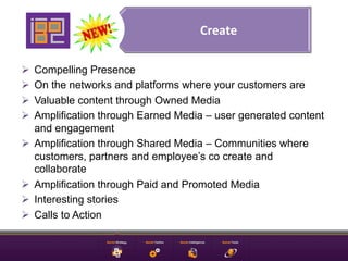 Create	
  

Ø  Compelling Presence
Ø  On the networks and platforms where your customers are
Ø  Valuable content throug...