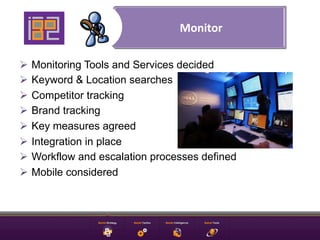 Monitor	
  

Ø  Monitoring Tools and Services decided
Ø  Keyword & Location searches
Ø  Competitor tracking
Ø  Brand t...