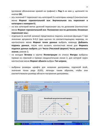 (условное обозначение кривой на графике) с Ряд 1 на имя y, щелкните по
кнопке ОК;
- ось значений Y пересекает ось категорий Х в категории номер 6 (контекстное
меню Формат горизонтальной оси: Вертикальная ось пересекает в
категории с номером 6);
- на оси категорий метки делений пересекают ось по делениям (контекстное
меню Формат горизонтальной оси: Положение оси по делениям; Основные
пересекают ось);
- отдельно (в желтой заливке) представлена подпись значения функции Y при
значении аргумента Х=0,2 (два щелчка по соответствующему маркеру, из
контекстного меню Формат точки данных выбрать команду Добавить
подпись данных, после чего вызвать контекстное меню для Формата
подписи данных выбрать для Число (Числовой формат) Число десятичных
знаков, равное 2;
- на вкладке Вставка в группе Иллюстрации из списка Фигуры выбраны
прямая со стрелкой и прямая соединительная линия 2, для которой через
контекстное меню Формат объекта выбран Тип штриха;
- выбраны размеры шрифта для названия диаграммы, подписей осей,
значения точки ряда (0,65), легенды таким образом, чтобы они
соответствовали размеру области построения диаграммы.
16
 