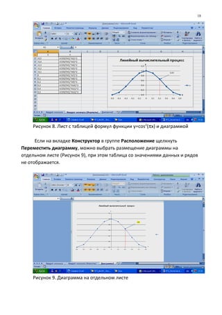 Рисунок 8. Лист с таблицей формул функции y=cos2
(πx) и диаграммой
Если на вкладке Конструктор в группе Расположение щелкнуть
Переместить диаграмму, можно выбрать размещение диаграммы на
отдельном листе (Рисунок 9), при этом таблица со значениями данных и рядов
не отображается.
Рисунок 9. Диаграмма на отдельном листе
18
 