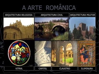 A ARTE  ROMÂNICA ARQUITECTURA RELIGIOSA ARQUITECTURA CIVIL ARQUITECTURA MILITAR VITRAL CAPITEL CLAUSTRO ILUMINURA 